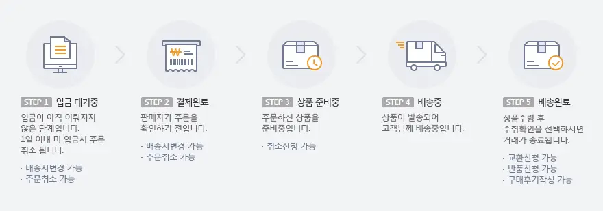 위메프 배송 처리과정