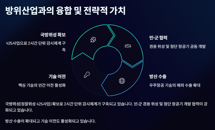 우주항공 관련주 대장주: 산업동향 수혜주 전망 및 투자전략!!