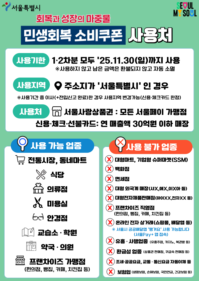 온누리상품권 디지털 카드형과 민생회복 소비쿠폰 사용 방법