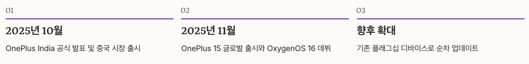 OnePlus 15 출시일 및 기본 정보 정리