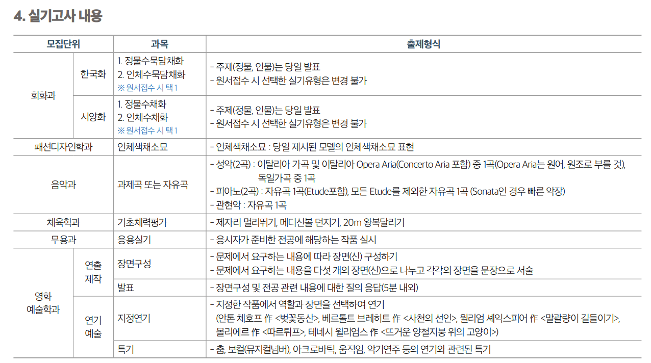 2025 세종대 정시 학과별 실기고사 내용
