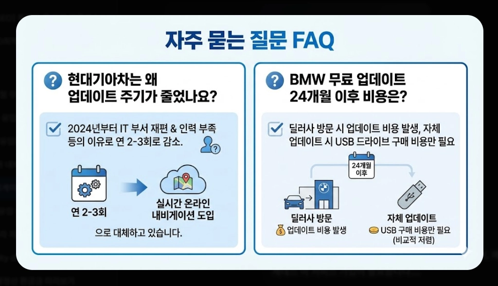 내비게이션 맵 업데이트 시기