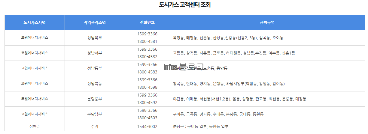 경기도 성남시 도시가스 전입신고 전출신청 방법(+고객센터 번호)