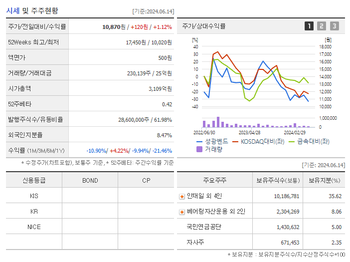 성광벤드_기업개요
