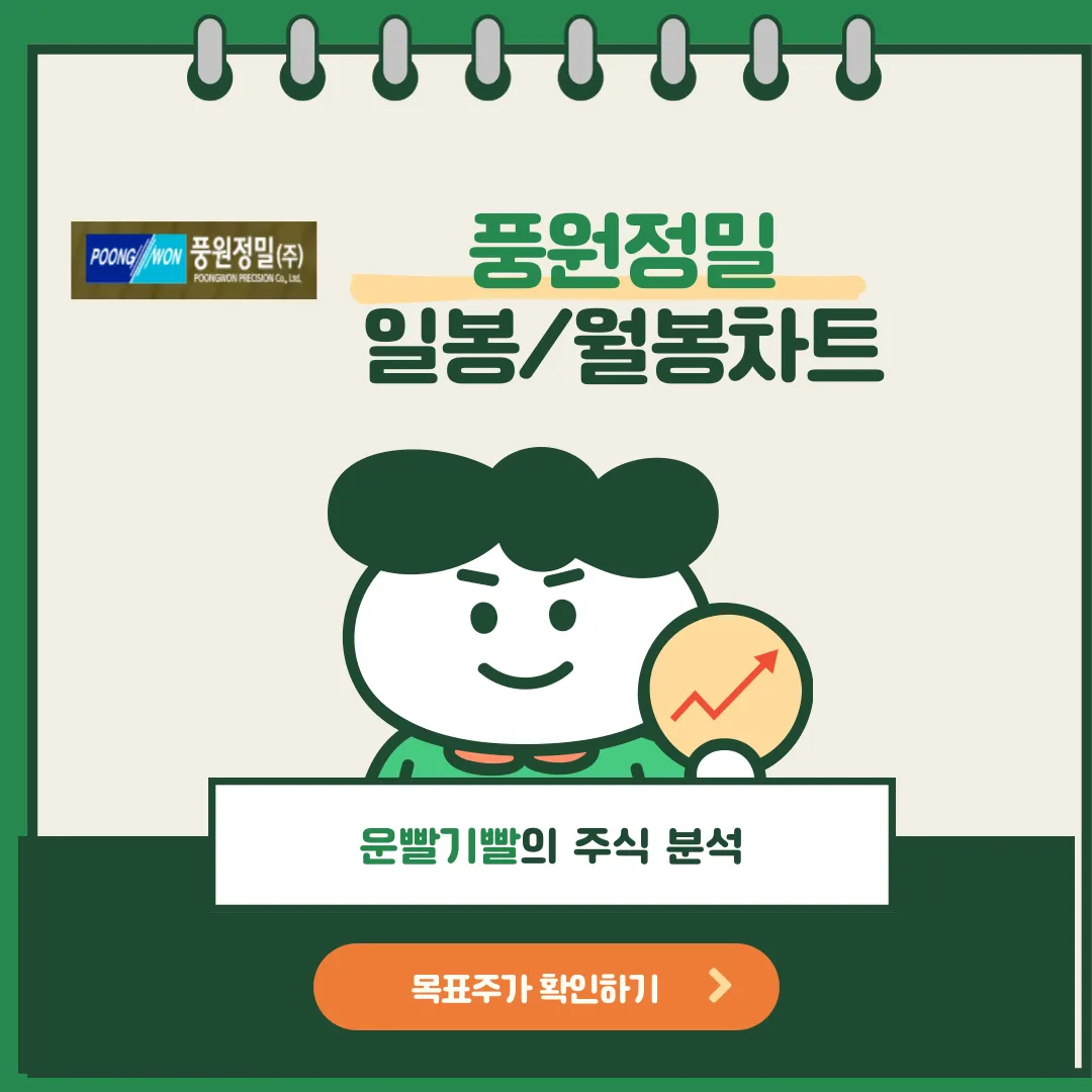 풍원정밀 일봉/월봉차트
