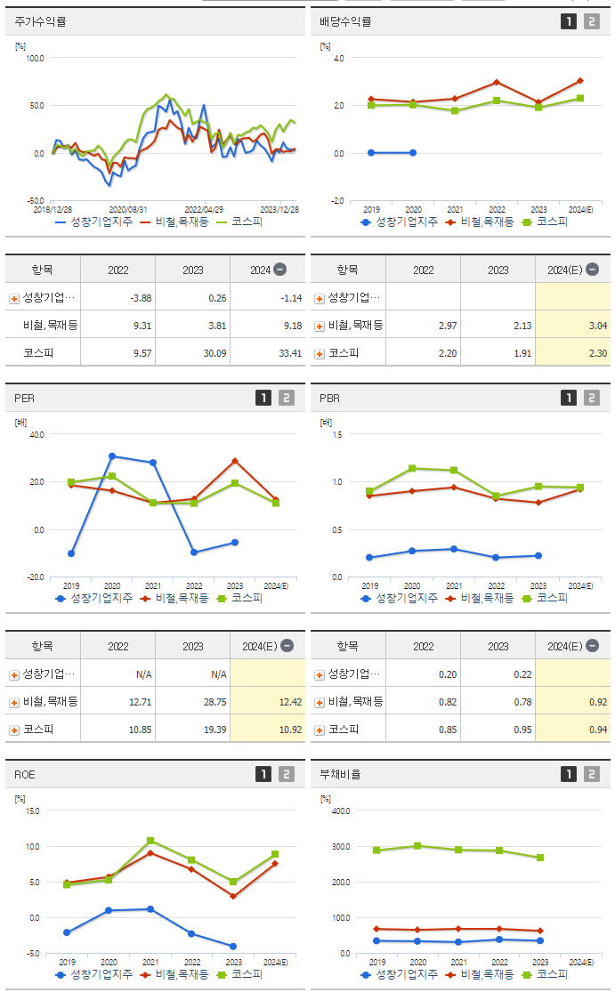 성창기업지주_섹터분석