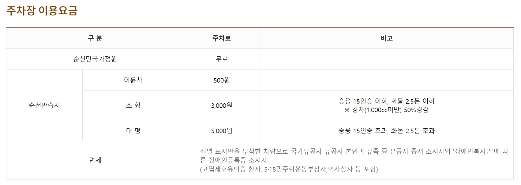 순천만 주차정보