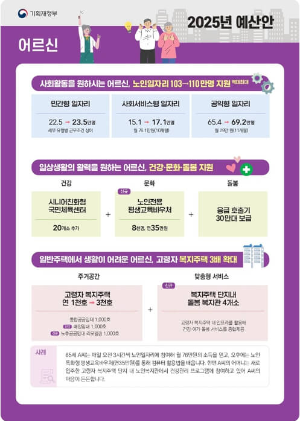 내년에 국민들이 2025년 예산안을 통해 받을 수 있는 혜택