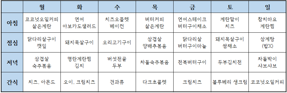 스위치온다이어트 4주차 식단표