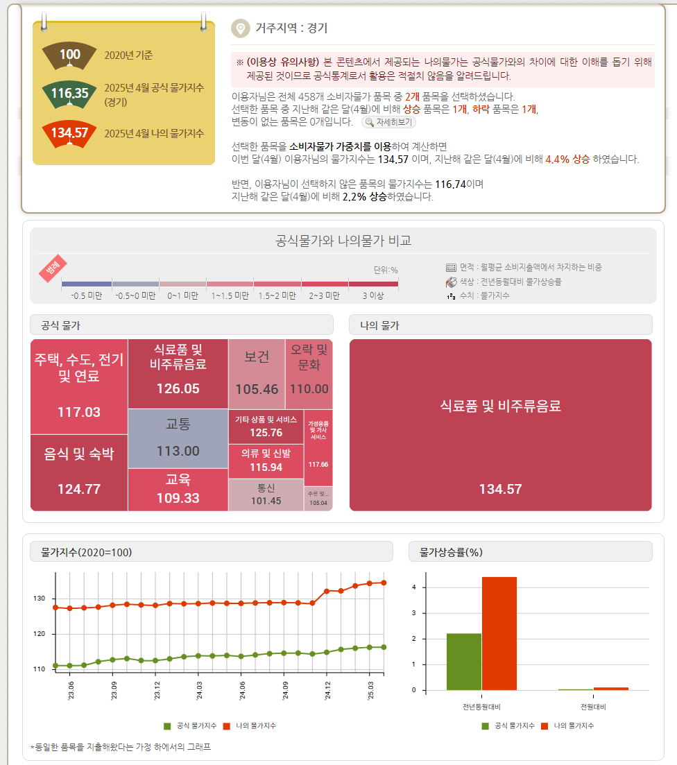 통계청 국가통계포탈 나의 물가 체험하기 서비스