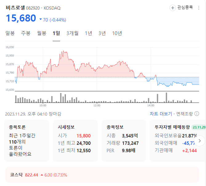 비츠로셀 주가