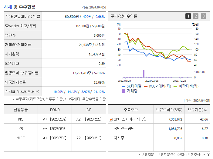 SK케미칼_기업개요
