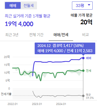 시세그래프