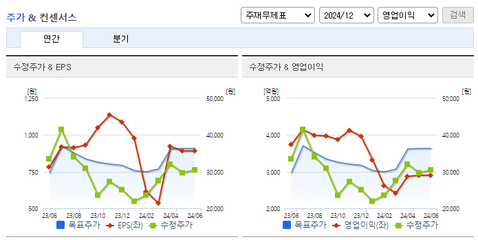 한화오션_컨센서스