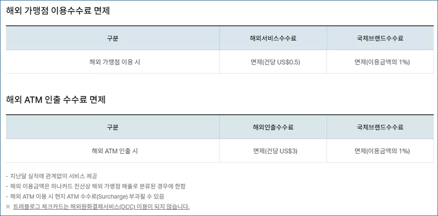 하나은행 트래블로그 체크카드 해외가맹점 이용시 수수료