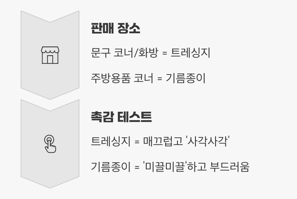 한눈에 알아보는 최종 구별법