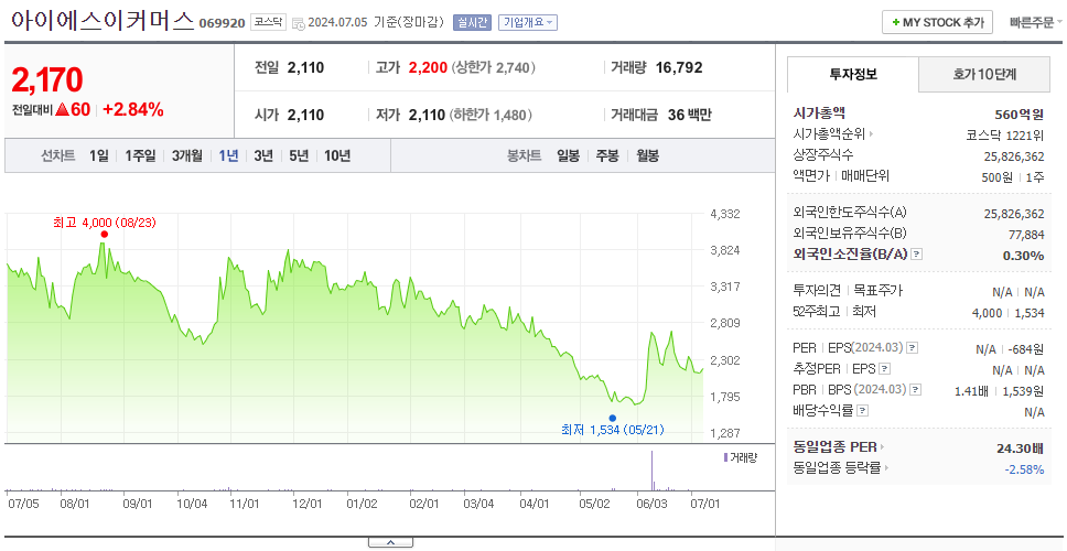 아이에스이커머스_주가