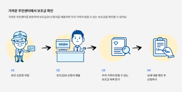 주민센터 방문-이미지