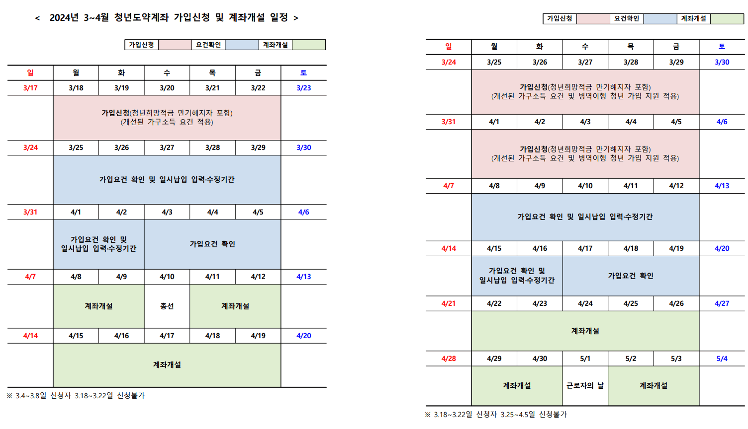 청년도약계좌 신청기간