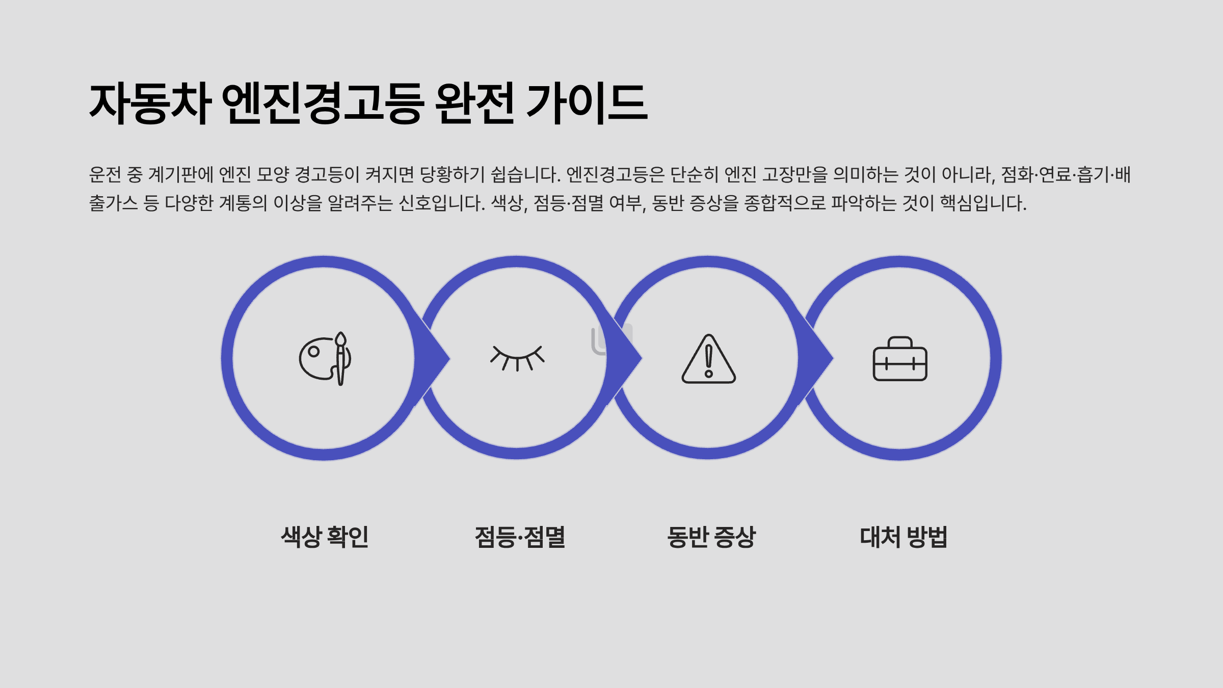 자동차 엔진경고등 종류