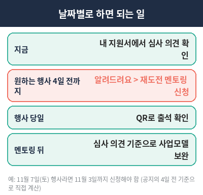 모두의 창업 재도전 멘토링 날짜별 할 일