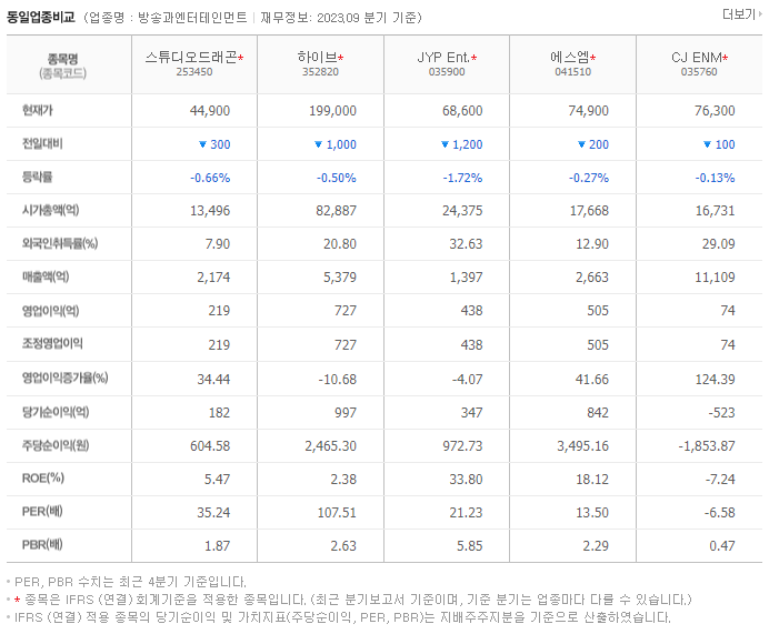 스튜디오드래곤_동종업비교자료