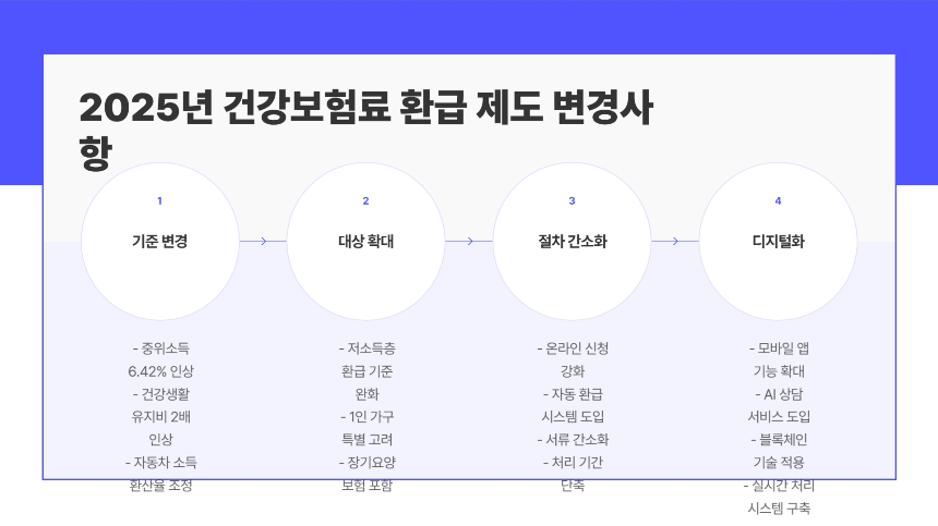 2025년 최신 건강보험료 환급 신청 방법 - 누구나 쉽게 따라하는 가이드!