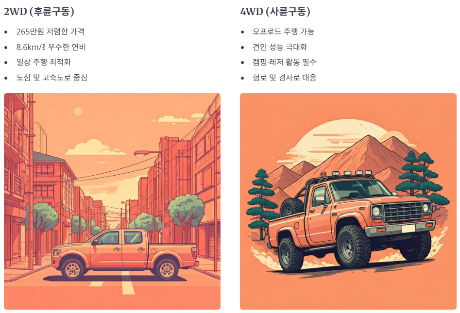 2WD와 4WD 가격 차이