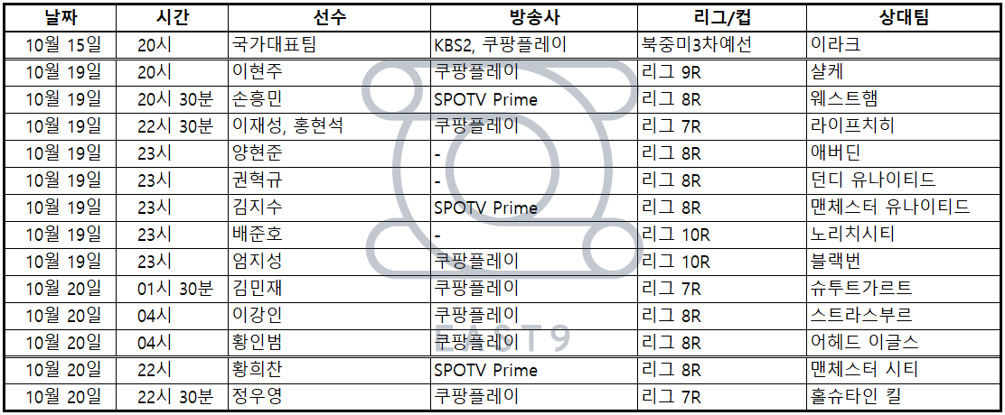 배준호,권혁규,양현준,김지수,황희찬,손흥민,정우영,이재성,홍현석,김민재,이강인,엄지성,이현주,황인범,주말 축구 중계, 스포츠, 축구, 프리미어리그, 분데스리가, 분데스리가2부, 리그앙, 스코티시리그, 에레디비지, 에레디비시, 스코틀랜드, 네덜란드, 주말축구중계, 오늘 축구 중계, 국가대표, 한국, 대한민국
