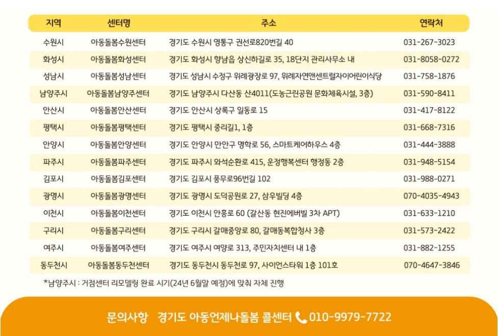 시군 아동돌봄센터 안내