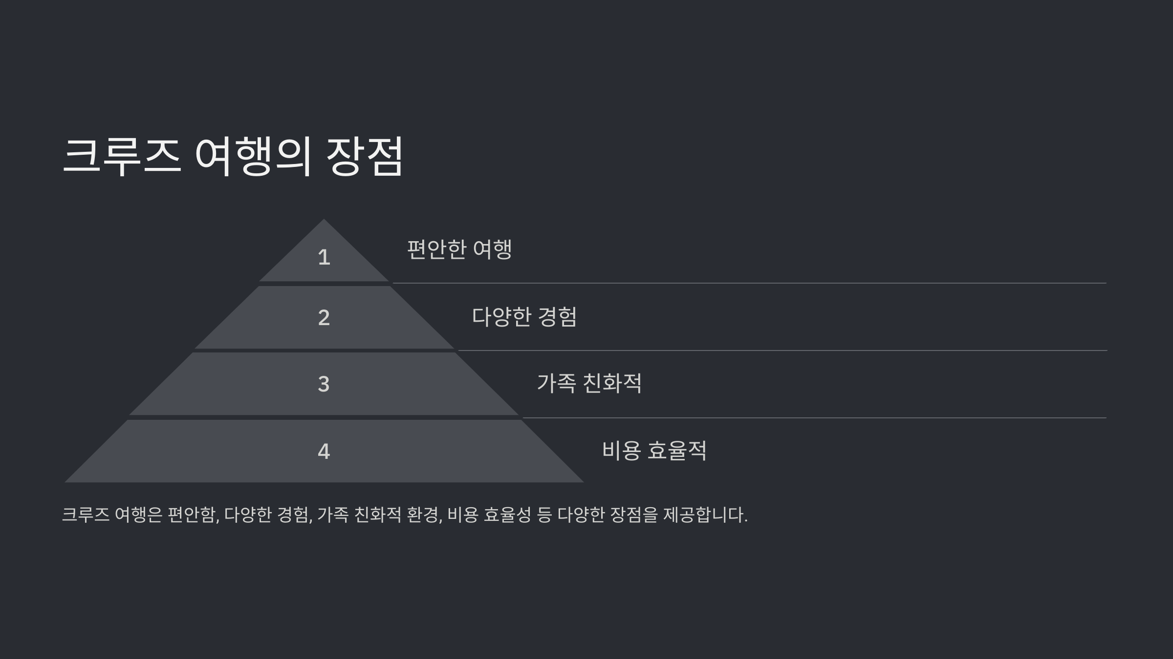 롯데관광 크루즈 여행