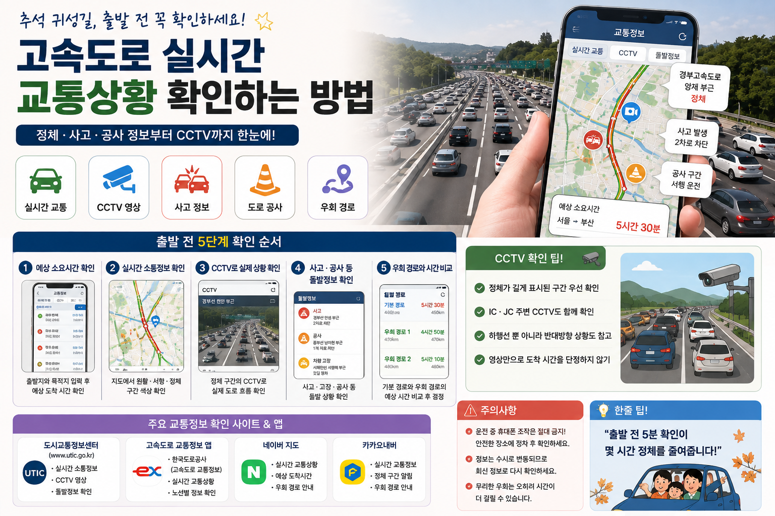 추석 고속도로 실시간 교통정보 확인 순서