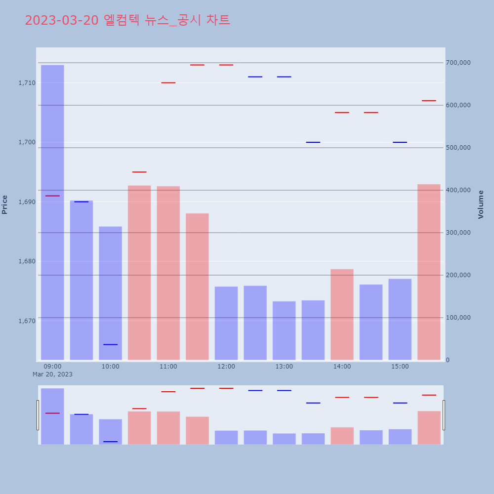 엘컴텍_뉴스공시차트