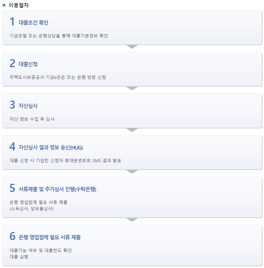 신생아 특례대출