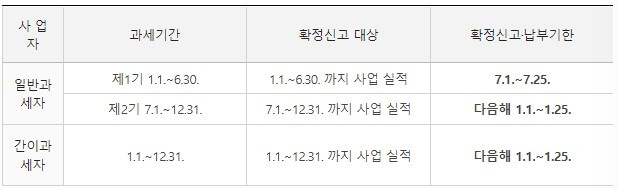 부가가치세신고일정