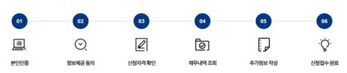 새출발기금 온라인 신청