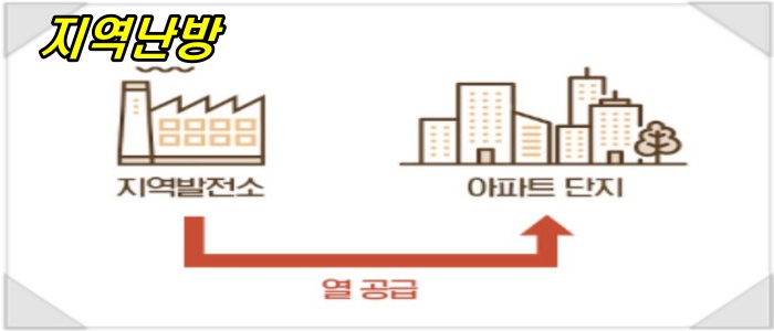 지역난방 개념