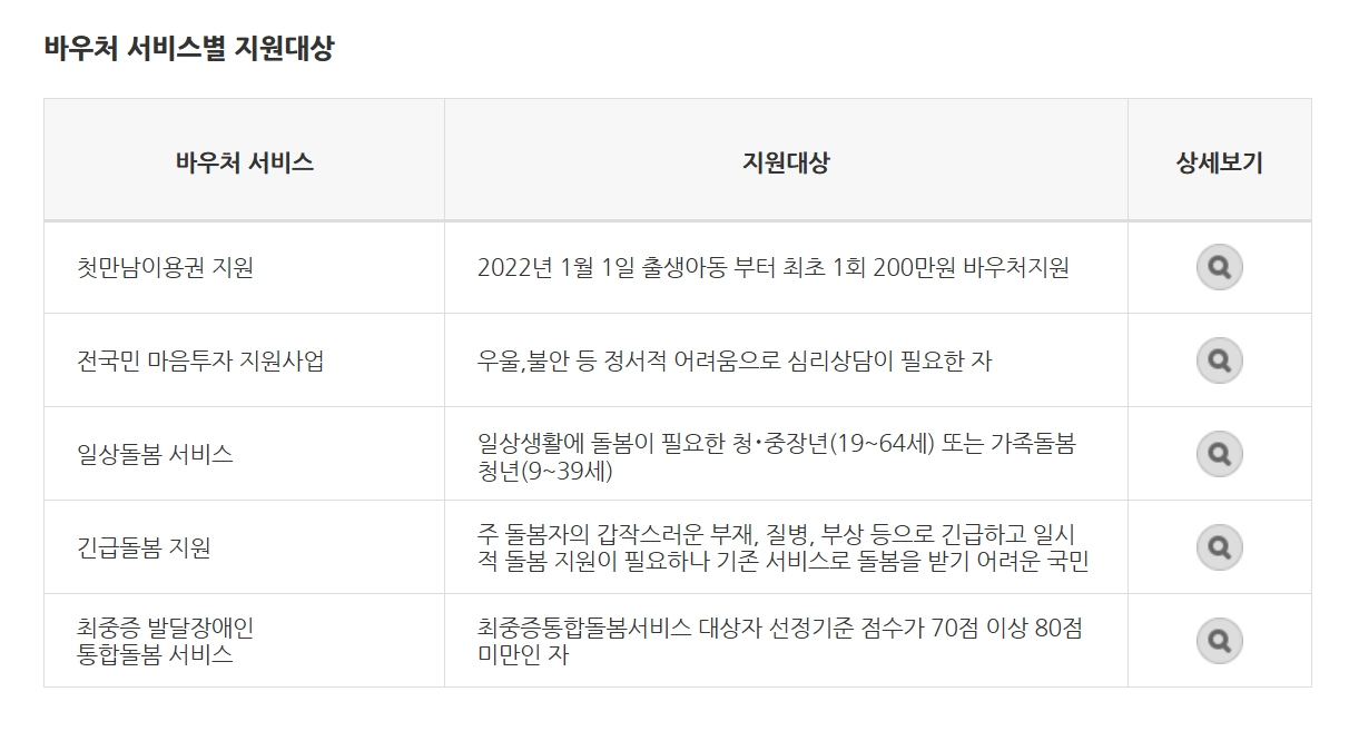 저소득층 기저귀 조제분유 지원 신청방법