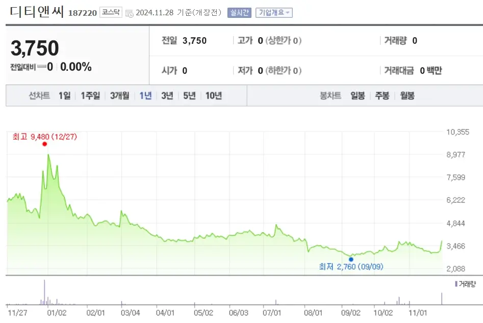 남북경협 관련주 수혜주