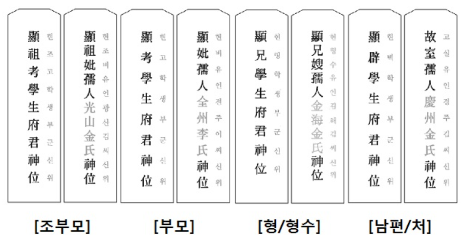 지방쓰기 꿀팁