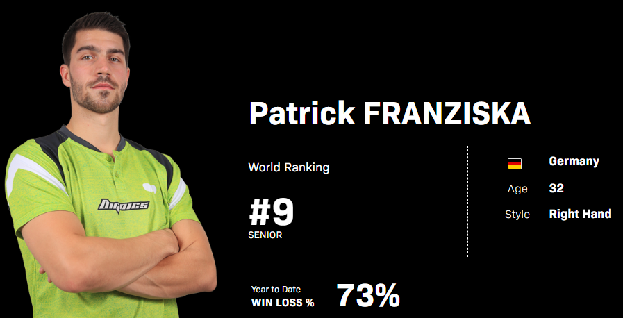 탁구 남자 세계 랭킹: ITTF 순위 소개, 한국 남자 탁구 랭킹