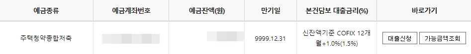 청약담보대출 대상자격