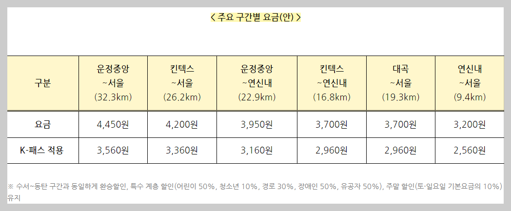 파주-서울 GTX A 노선 요금표