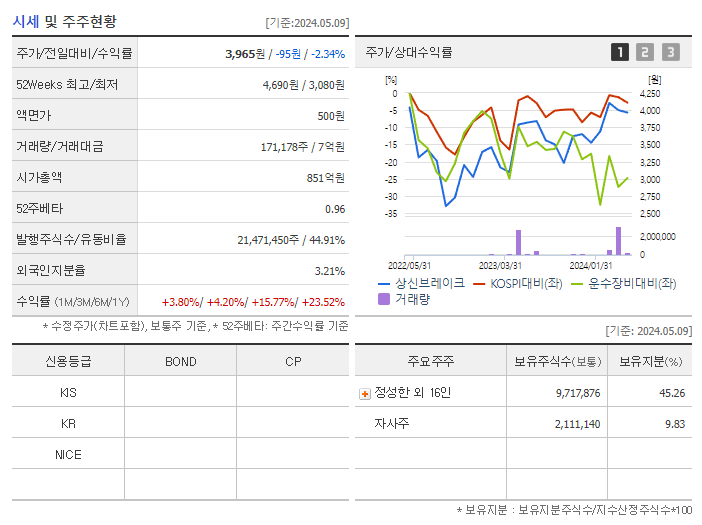 상신브레이크_기업개요