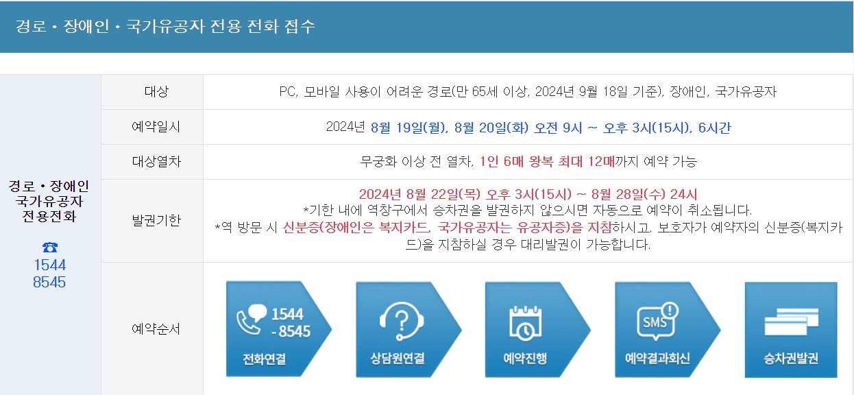 추석 열차 예매