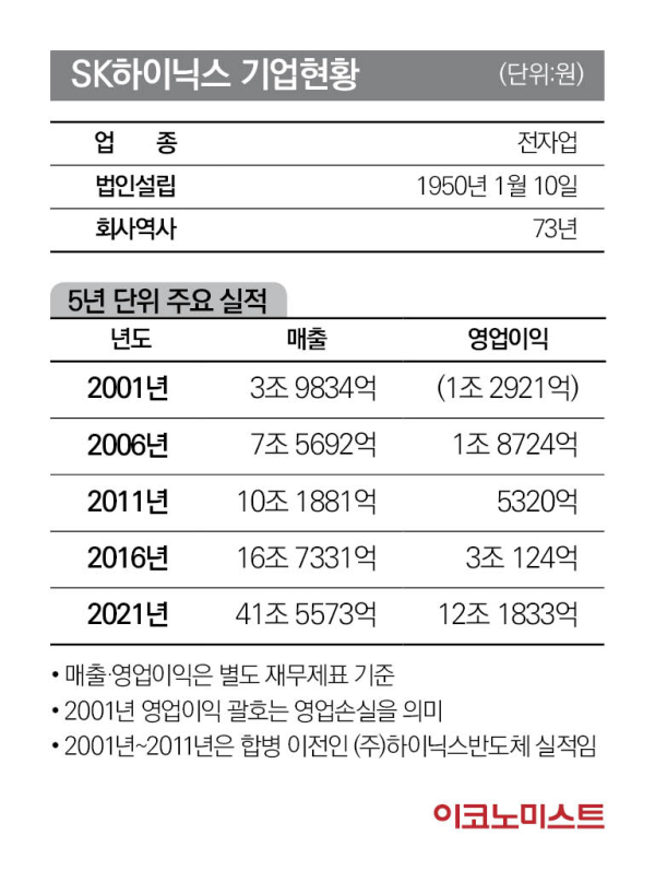 sk하이닉스 기업현황