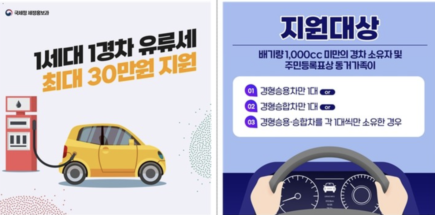 최대 30만 원 경차 유류비 환급 제도