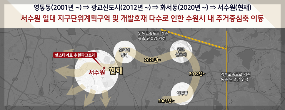 서수원 지구단위계획구역