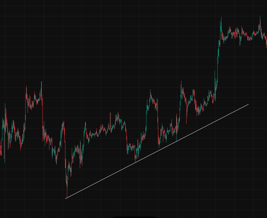 차트 분석 방법(코인&amp;#44; 주식&amp;#44; 초보&amp;#44; 추세선 매매 가이드)