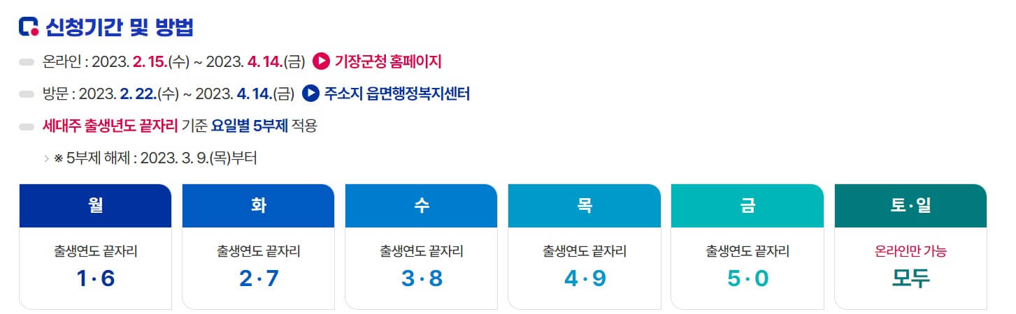 기장군 재난지원금